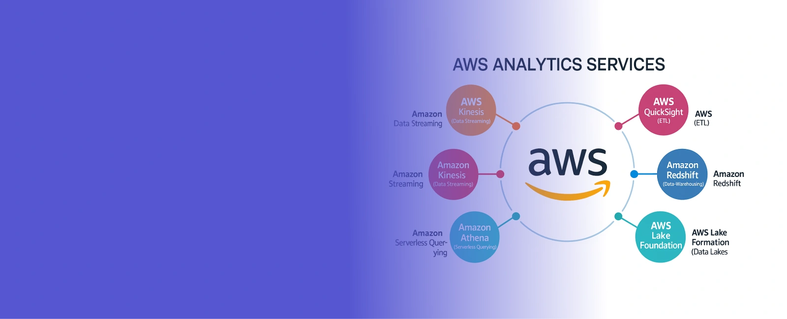AI-Based Mobile App & Web Development Solution