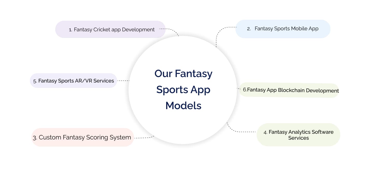 Fantasy Modes