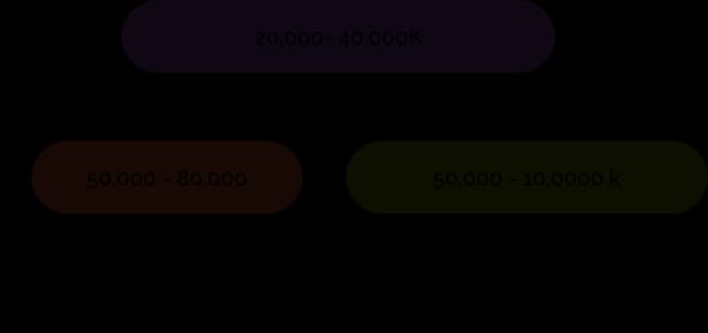 How much Does it Cost to Build a Rummy Gaming Application?