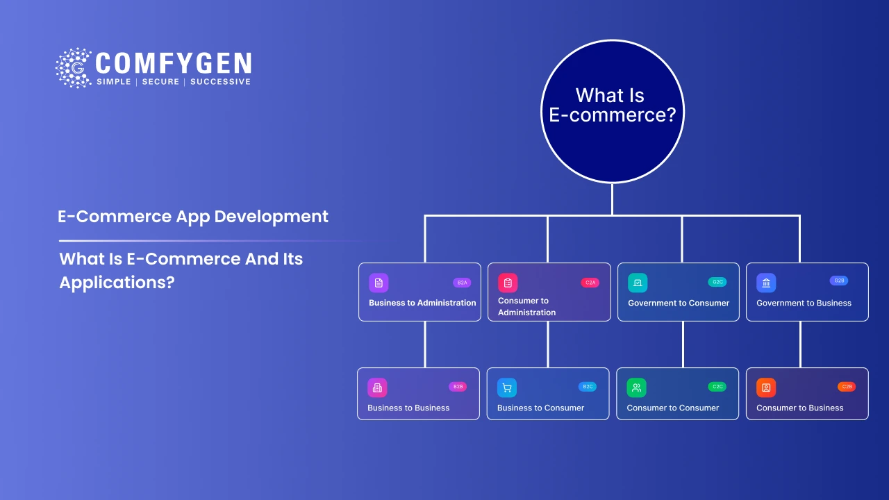 What Is E-commerce And Its Applications?