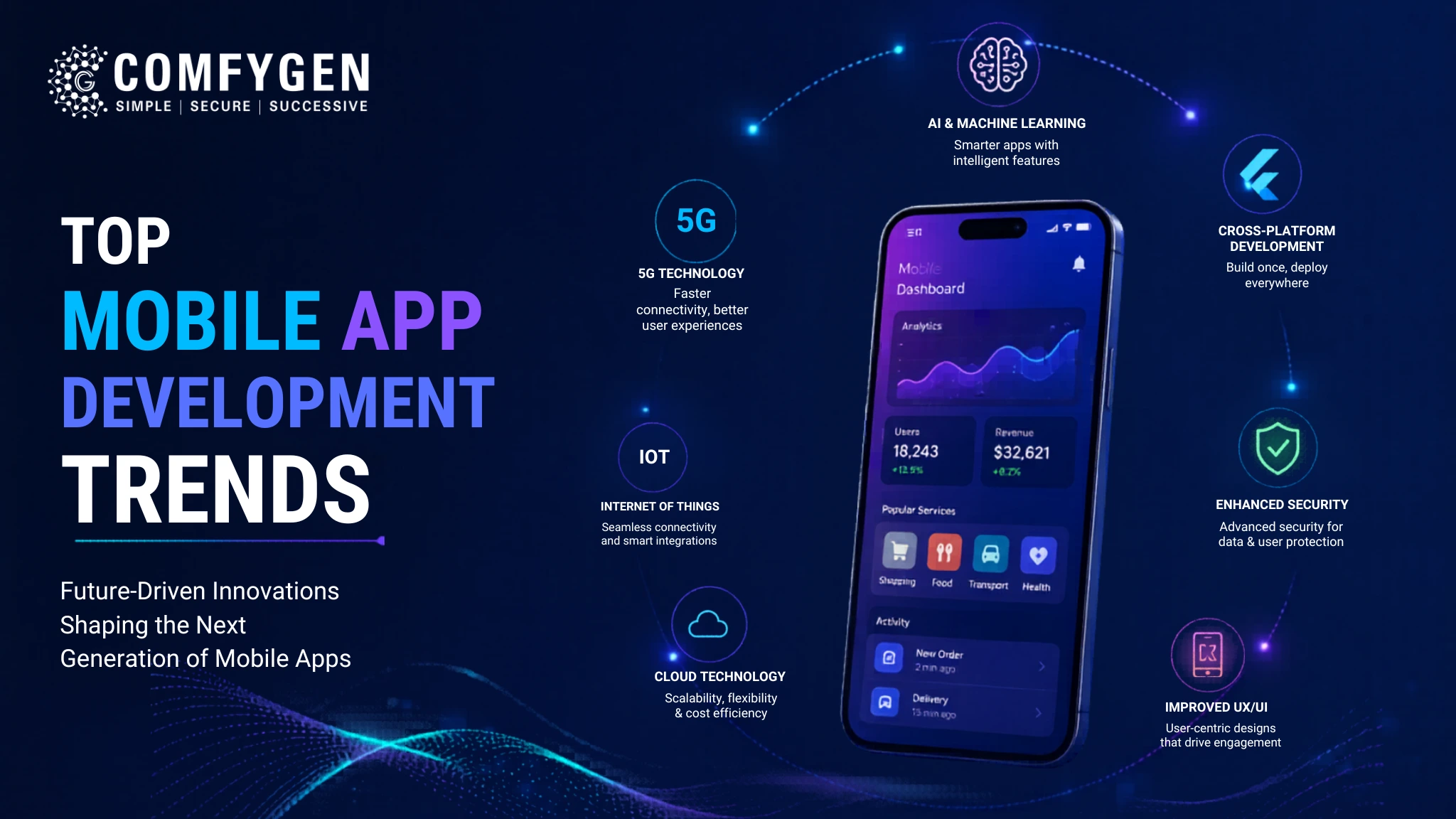 Top Mobile App Development Trends