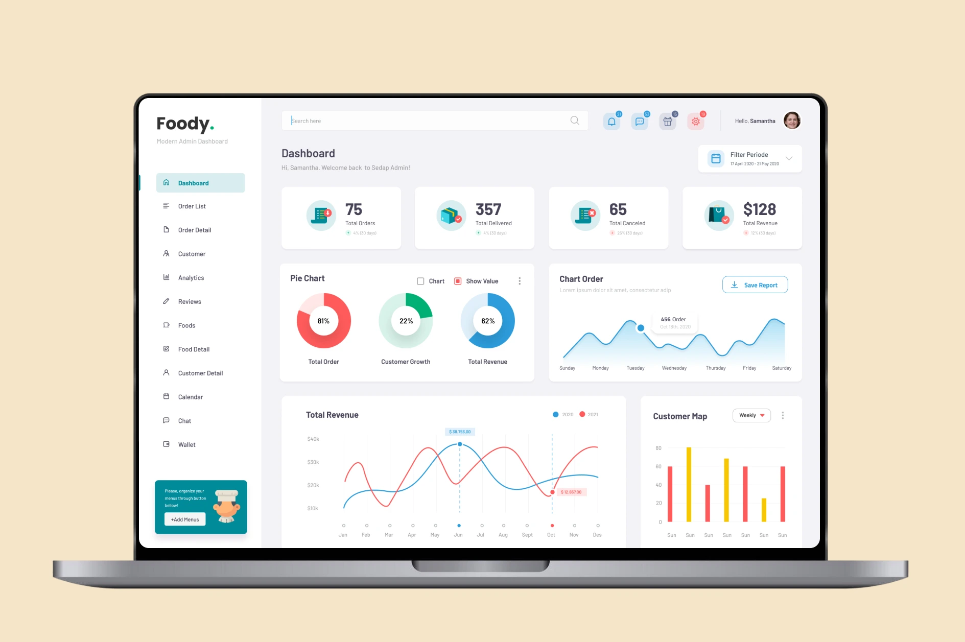 Admin Panel – Complete Food Delivery Business Control System