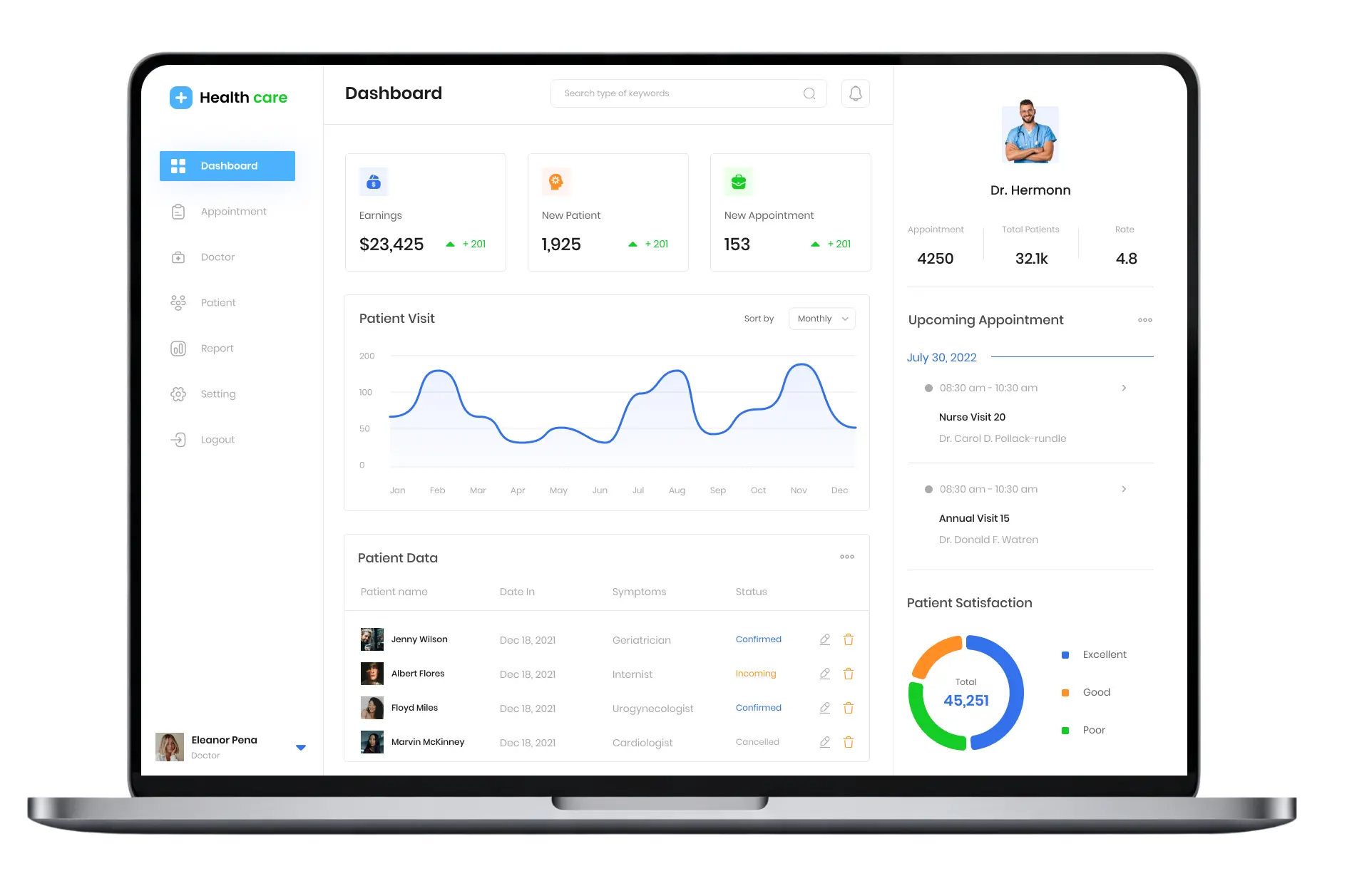 Admin Panel Features