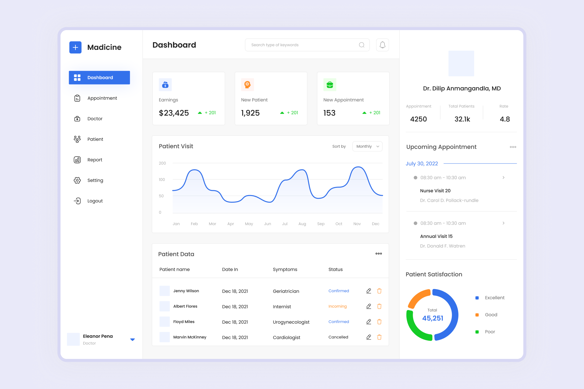 Admin panel