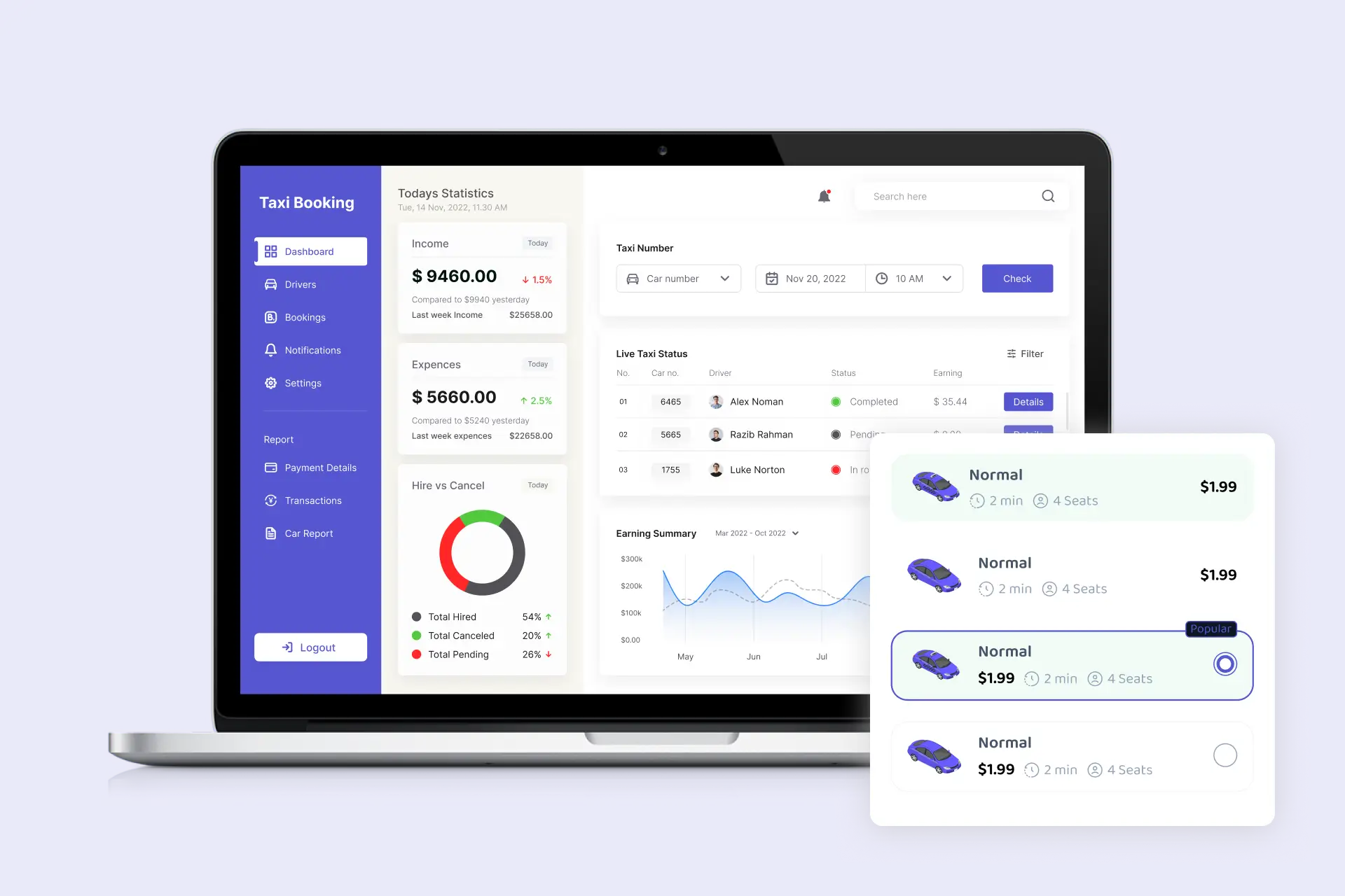 Admin Panel – Complete Control & Real-Time Business Management