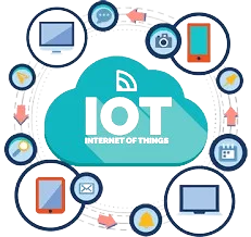  IoT Development Services